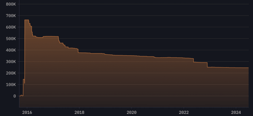 Vitalik BUterin ETH