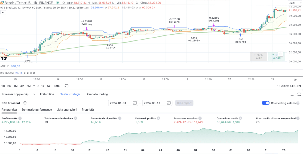 Bitcoin (BTC) - Trading System senza ADR