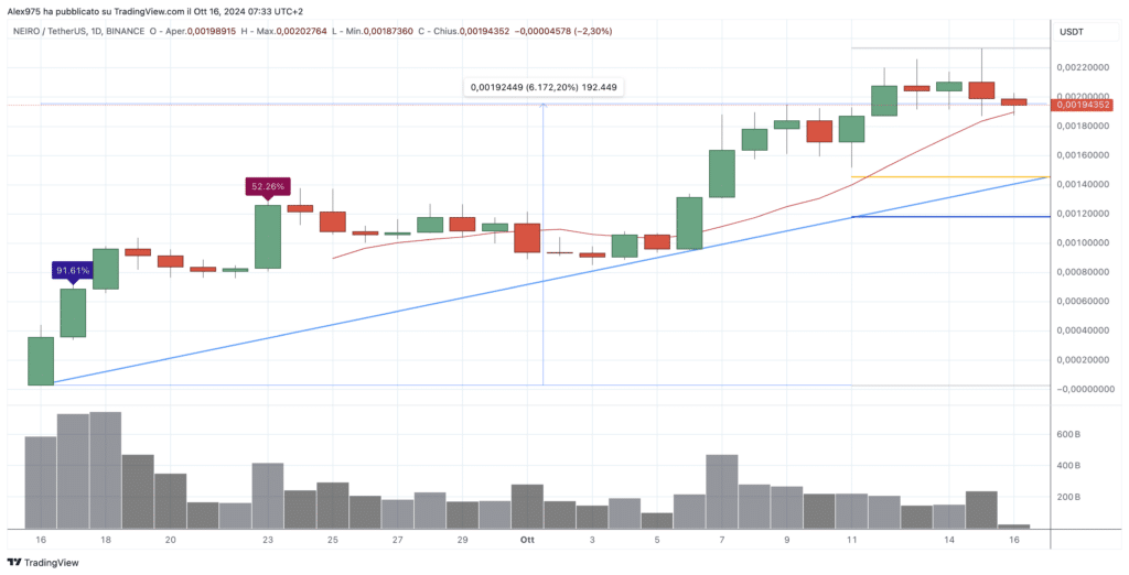 First Neiro On Ethereum