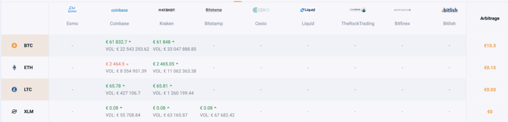 LIve Arbitrage ArbiSmart
