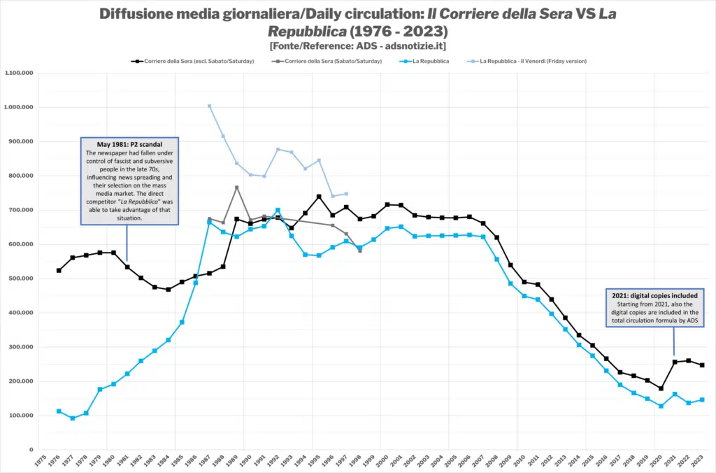 Repubblica up