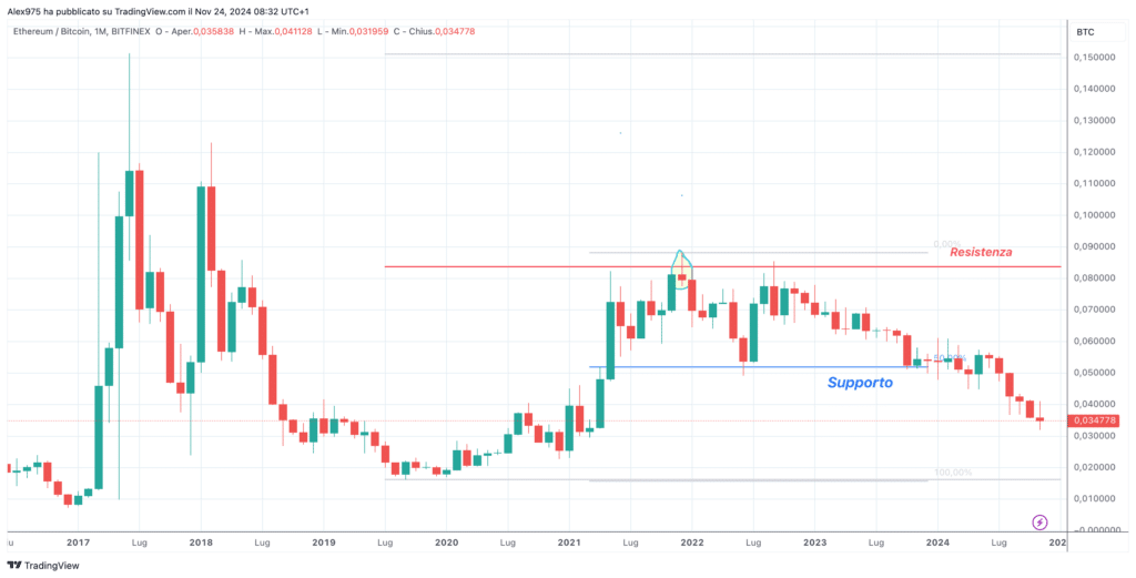 ETHBTC