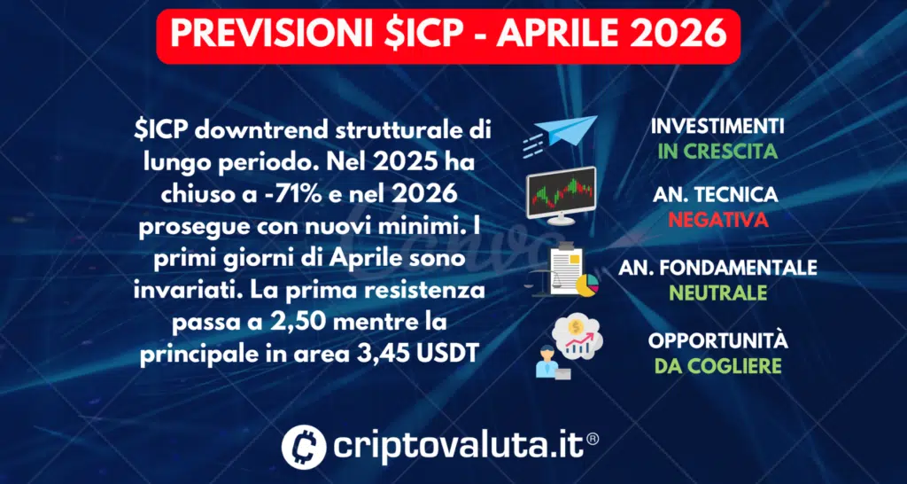 PREVISIONI SINTESI INTERNET COMPUTER 2026