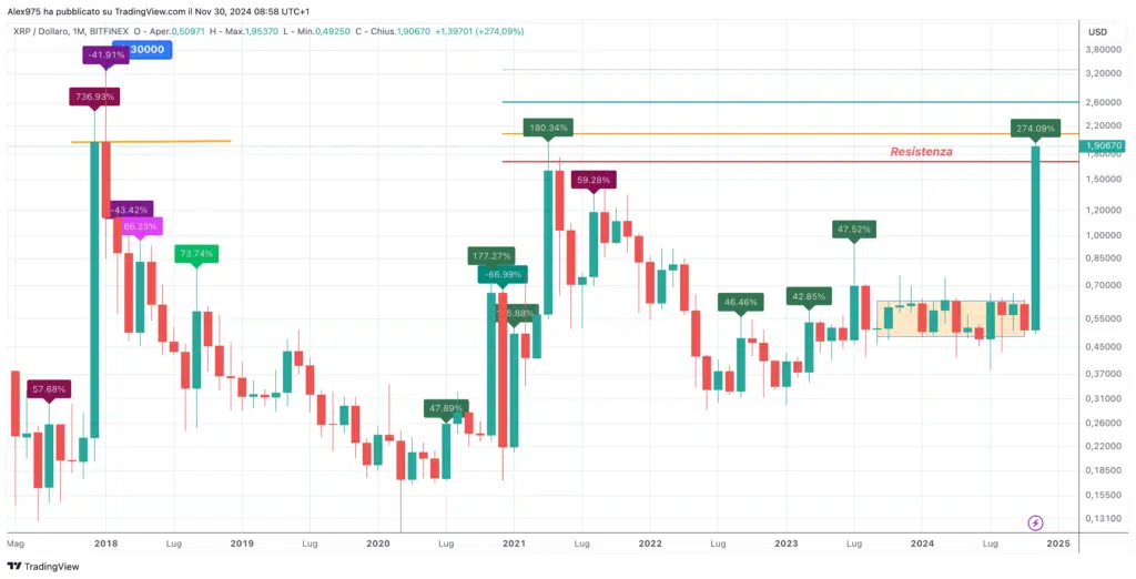 RIPPLE - XRP