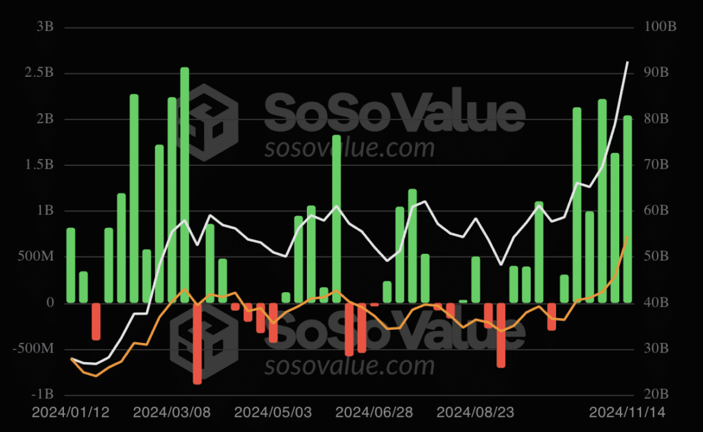 Senza sosta Bitcoin