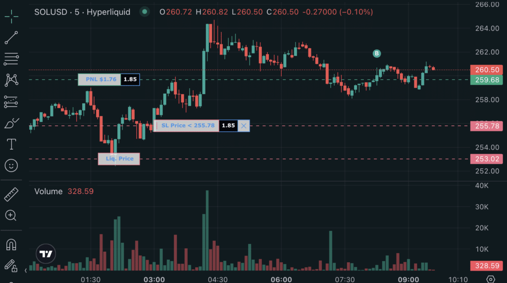 Grafico HyperLiquid