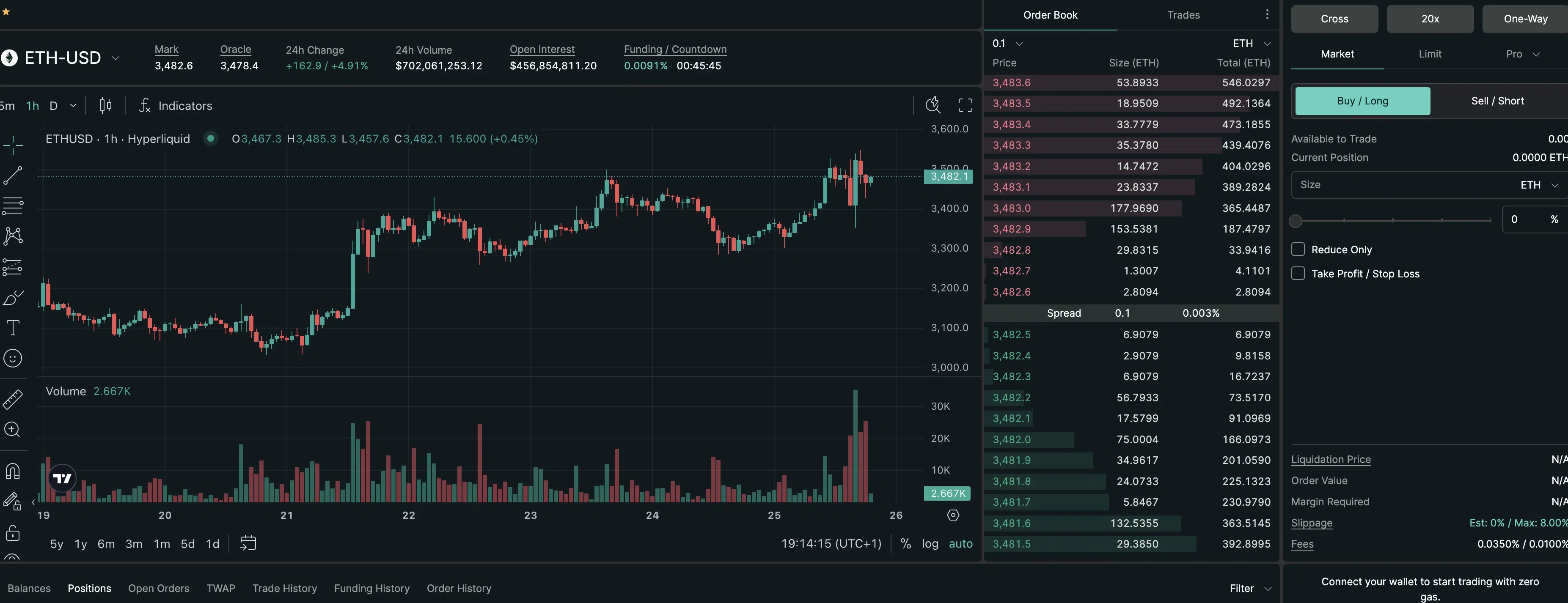 HyperLiquid - screen piattaforma