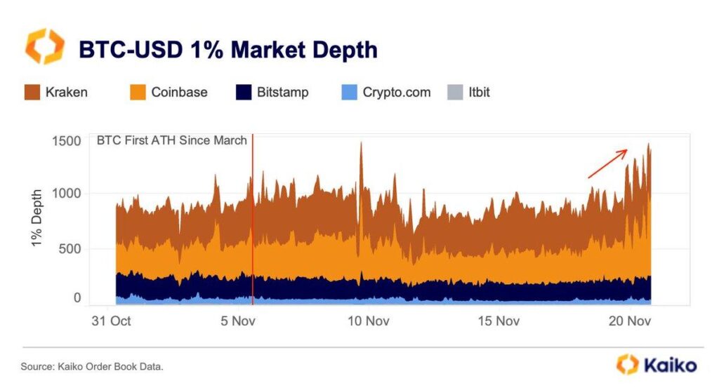 Btc