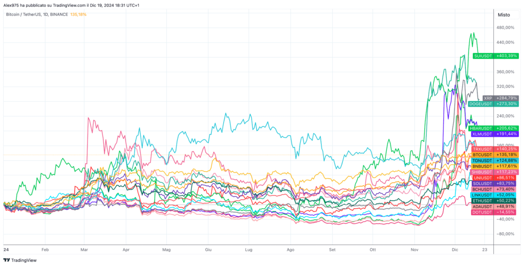 Token Top 20