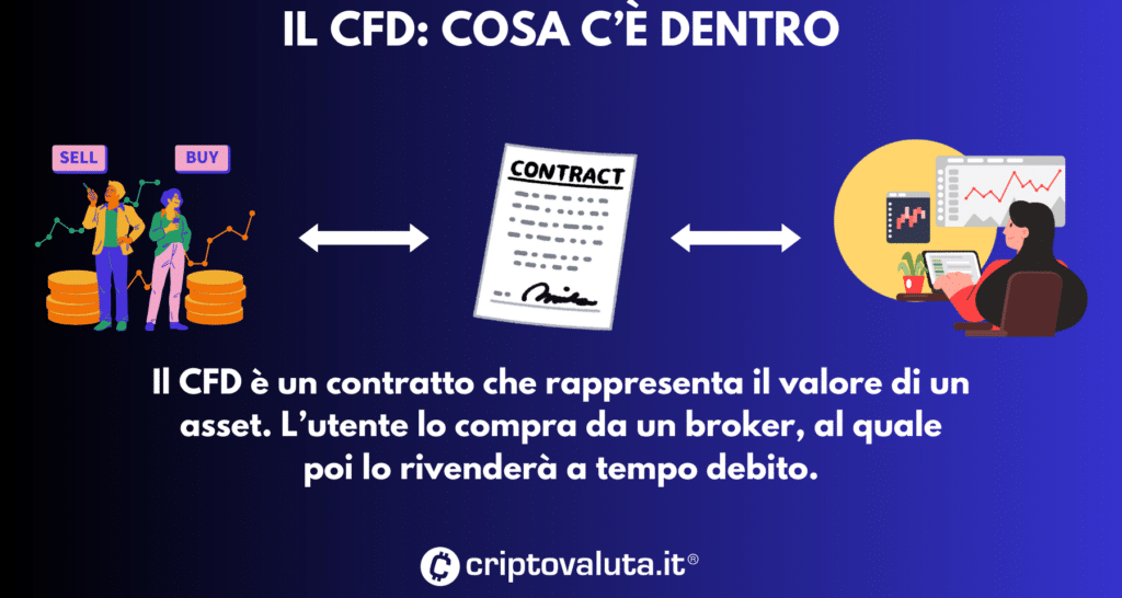 CFD contratto analisi