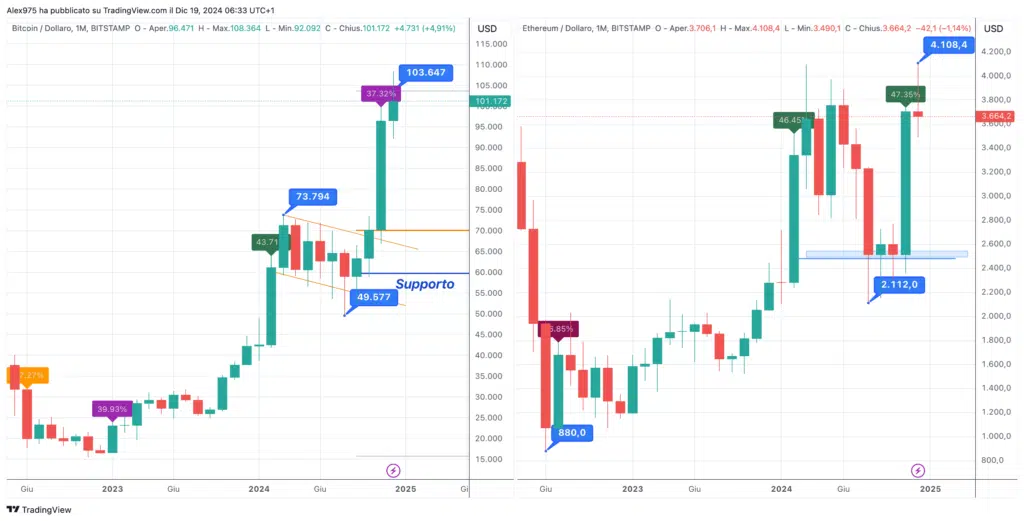 Bitcoin - Ethereum comparativa 