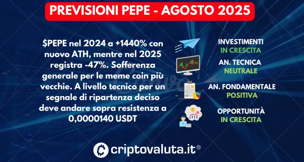PREVISIONI PEPE SINTESI AGOSTO 2025