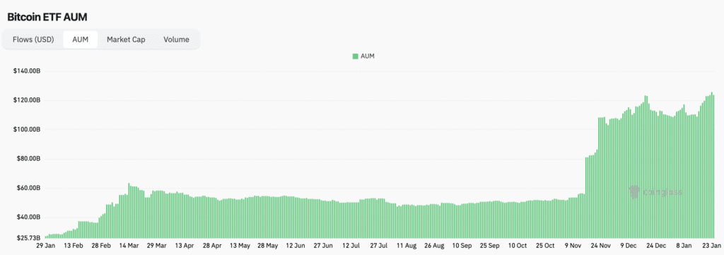 ETF Spot BTC