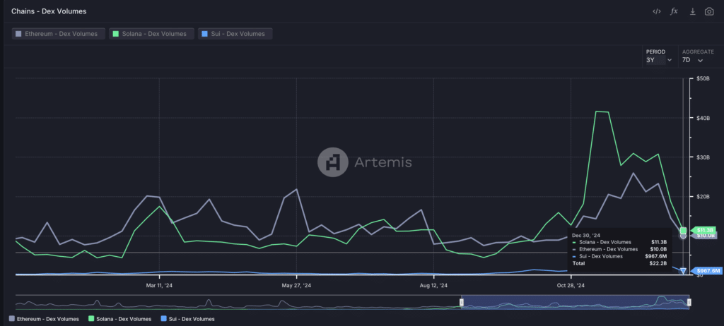 Ethereum (ETH) - DEX Volume
