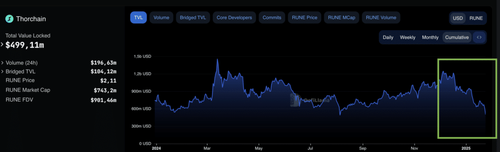 TVL THORChain