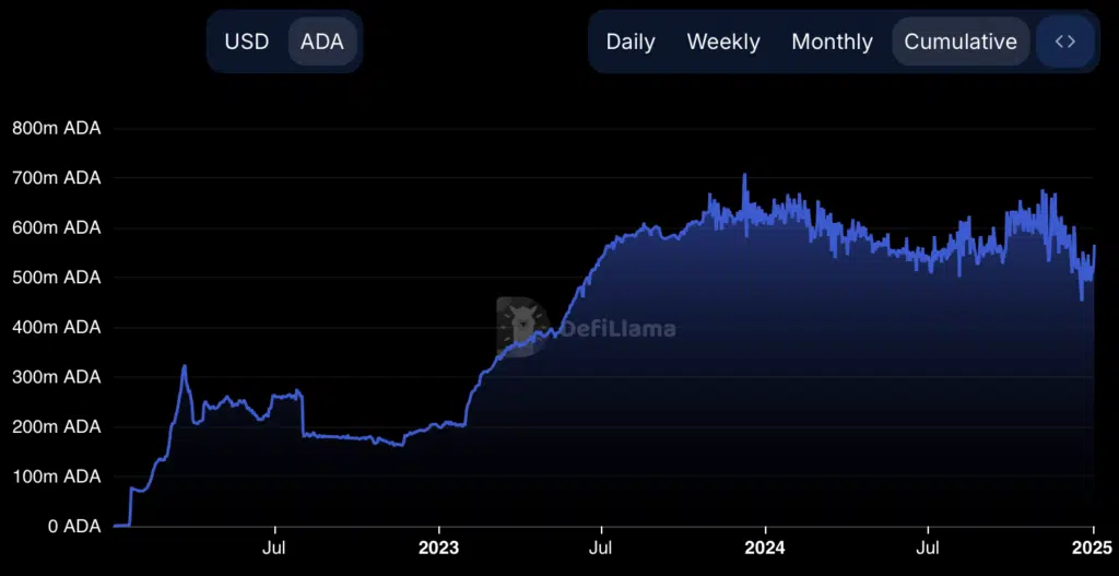 cardano ADA TVL