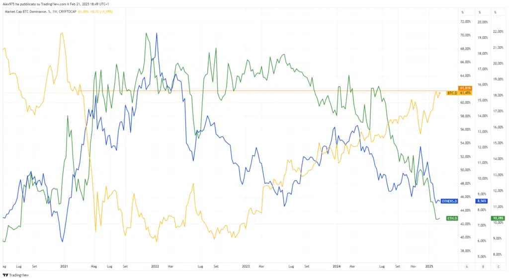 Dominio Bitcoin