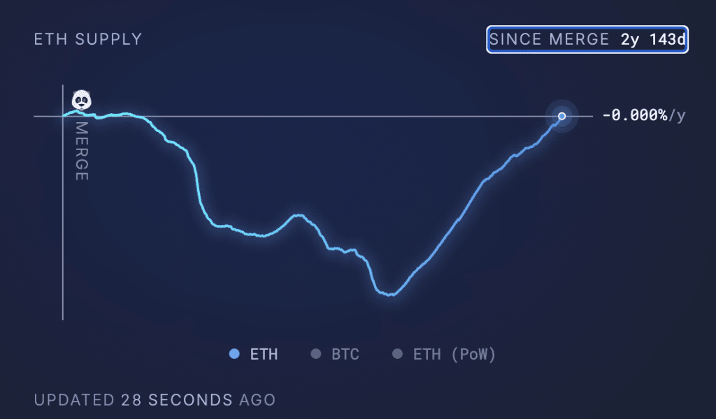 Cose Ethereum