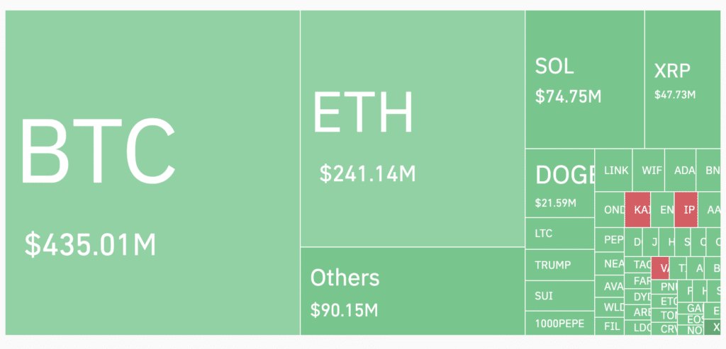Liquidazioni crypto analisi
