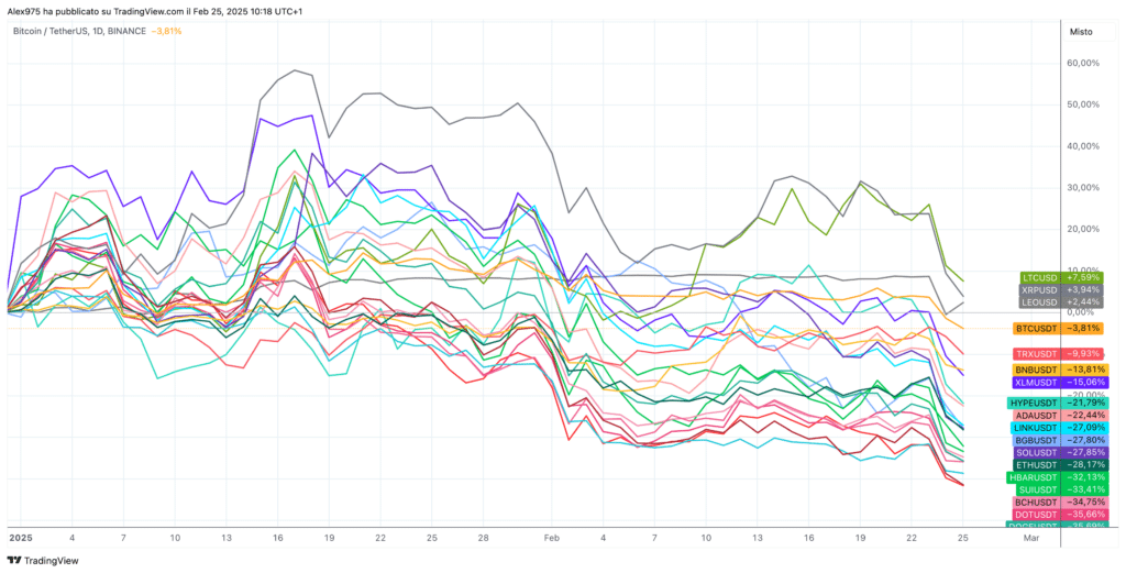 Crypto Top 20 YTD