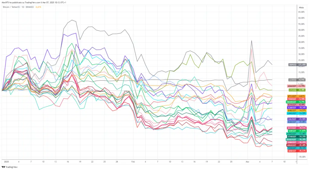 Crypto Top 20 YTD