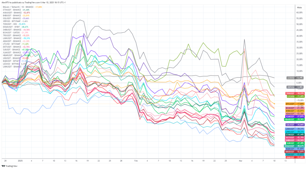 Crypto Top 20 YTD