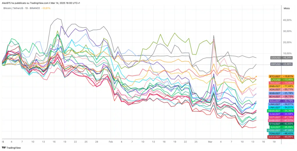 Crypto Top 20 YTD