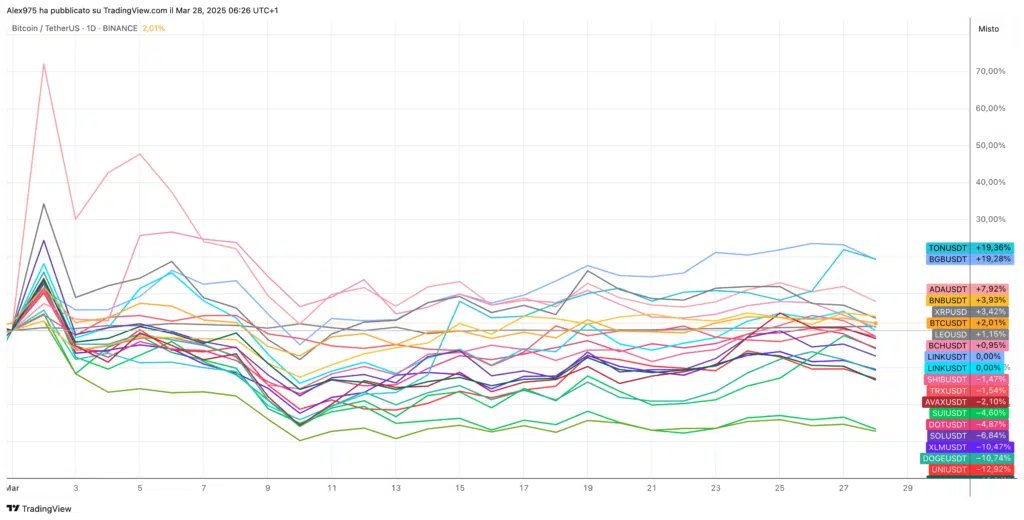 Crypto Top 20 Marzo 2025