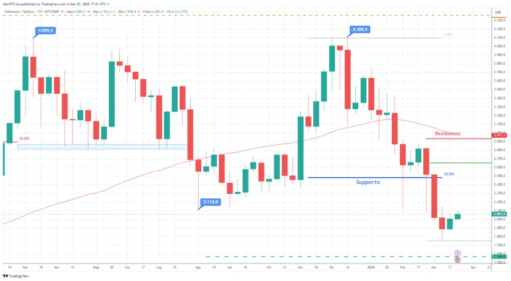 Ethereum (ETH) - Weekly 26 marzo 2025