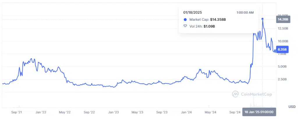 Hedera (HBAR) market cap
