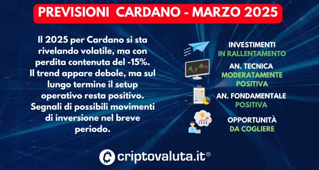 PREVISIONI CARDANO SINTESI MARZO 2025