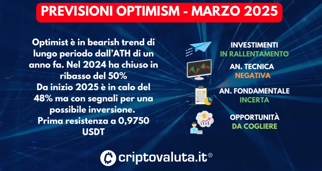 PREVISIONI OPTIMISM SINTESI MARZO 2025