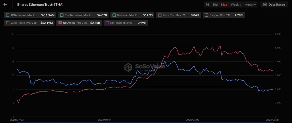 fondo quotato in borsa ethereum BlackRock
