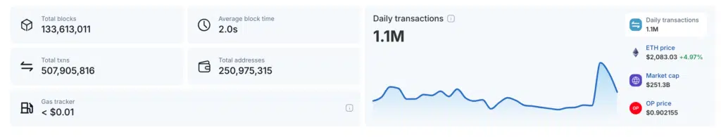 BLockscout Optimism