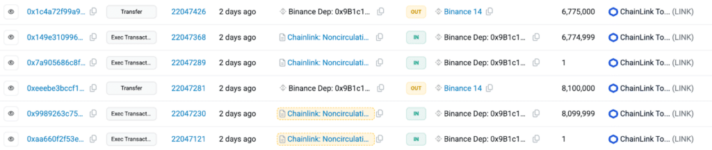 Chainlink movimenti wallet supply non circolante