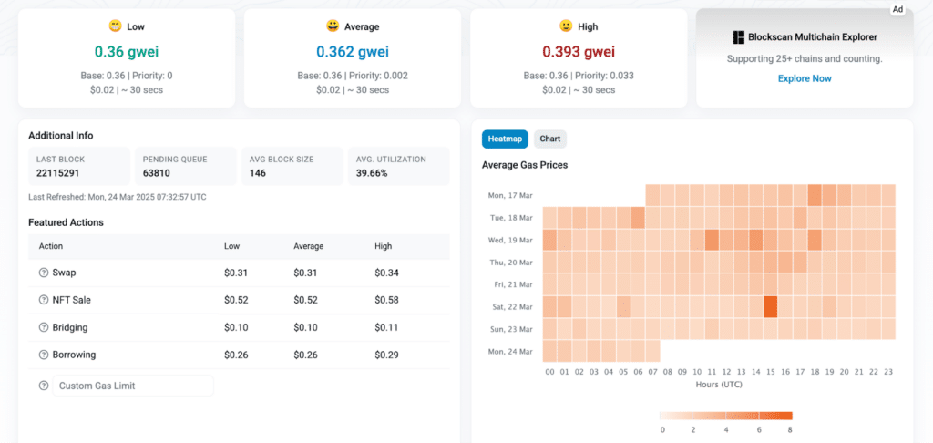 prezzo del gas Etherscan