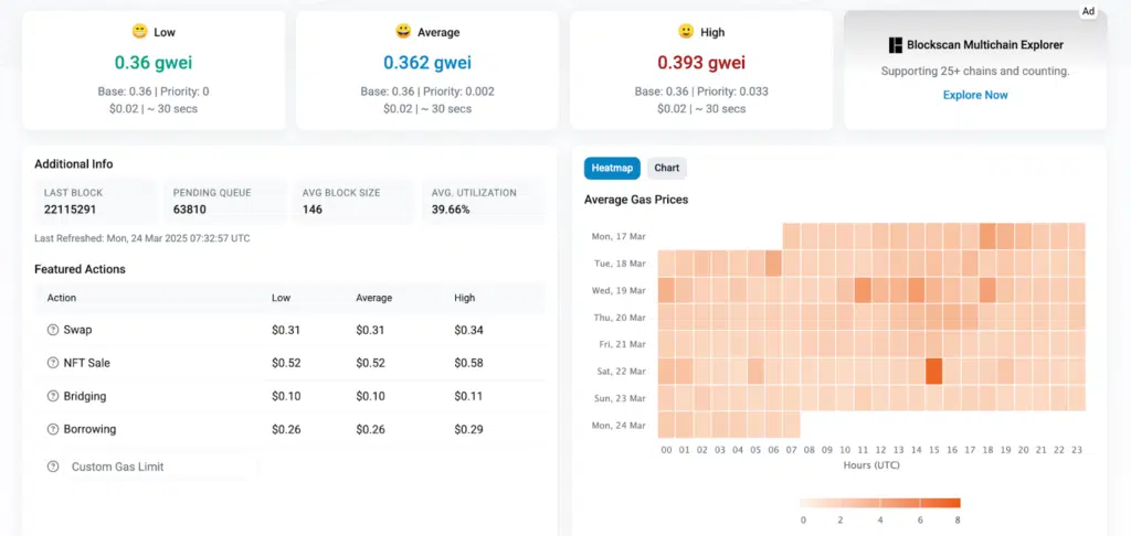 prezzo del gas Etherscan