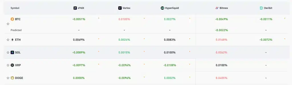 funding rate perp DEX