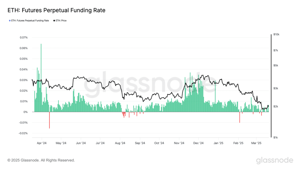 funding rate eth