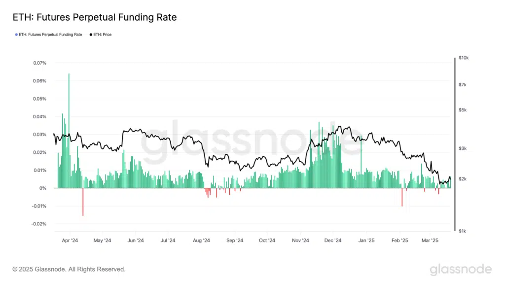 funding rate eth