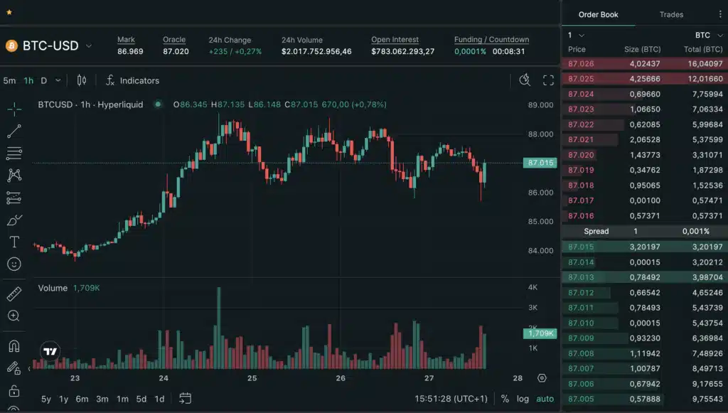 order book Huperliquid
