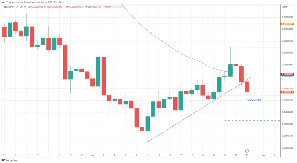 Pepe Coin (PEPE) - daily 29 Marzo 2025