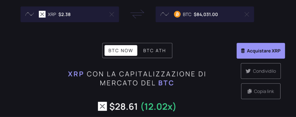 paragone market cap