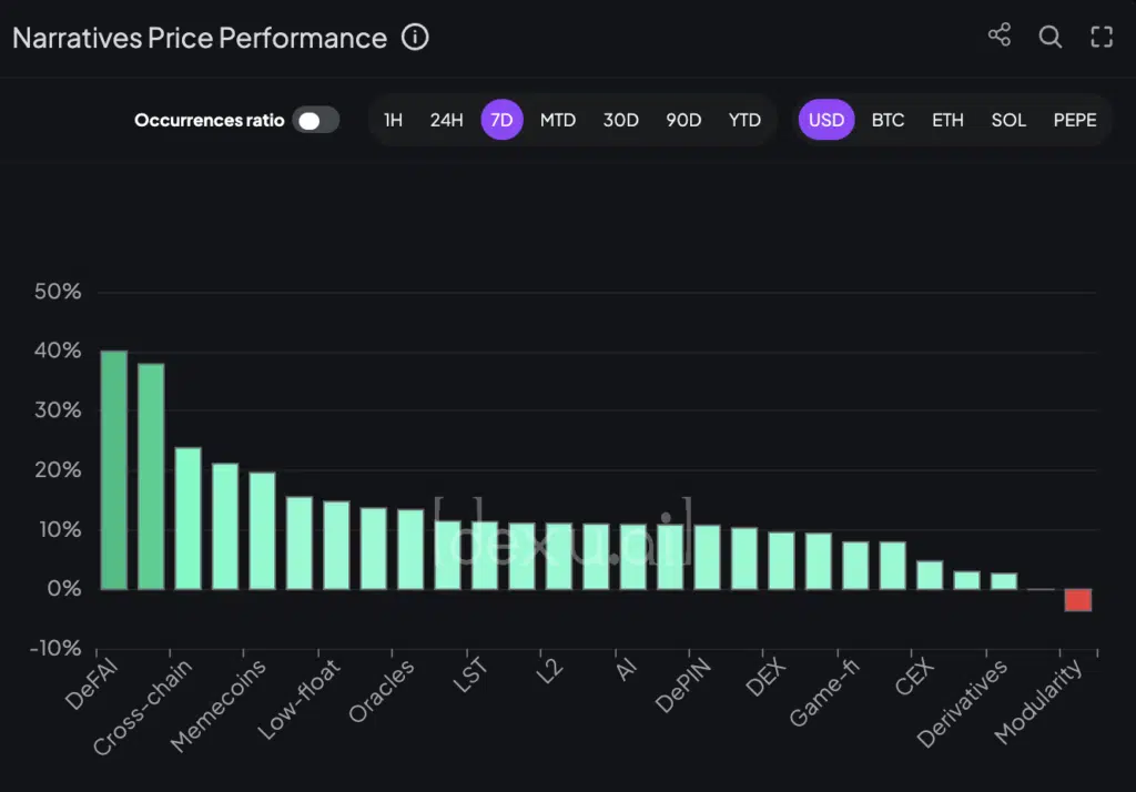 narrative crypto