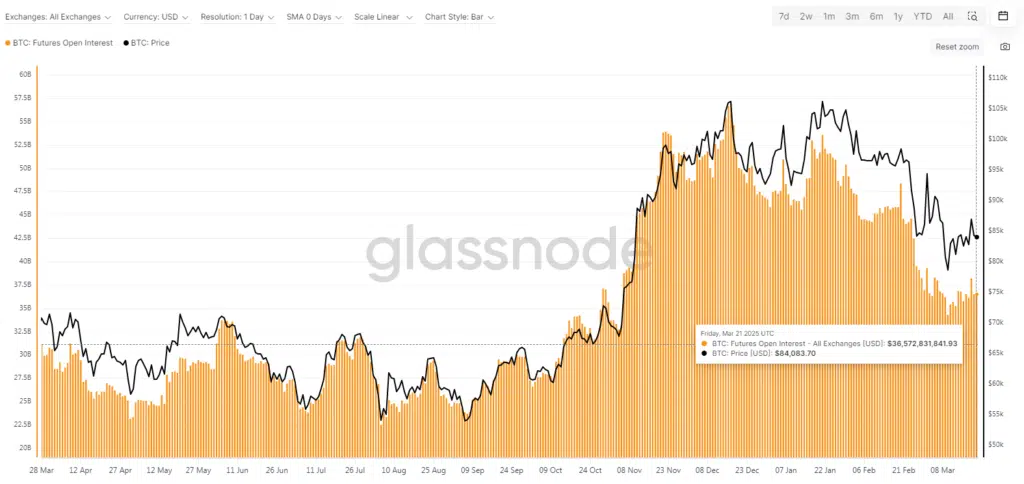 BTC: Futures Open Interest”