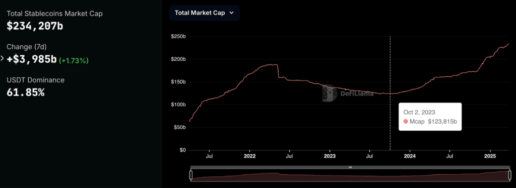 DefilLama total marketcap stablecoin 