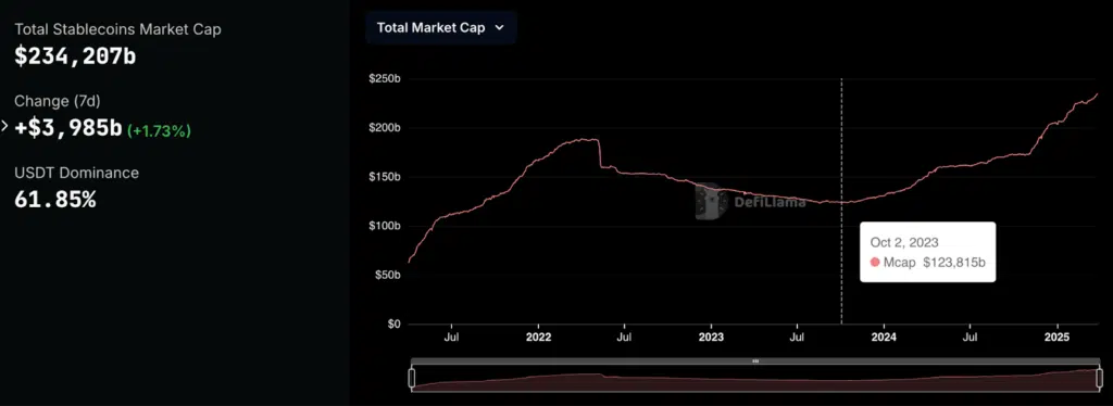 DefilLama total marketcap stablecoin
