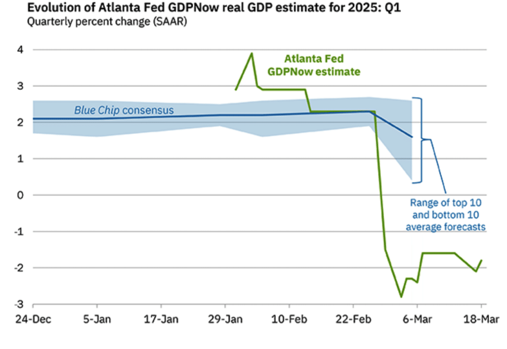 Fed Atlanta
