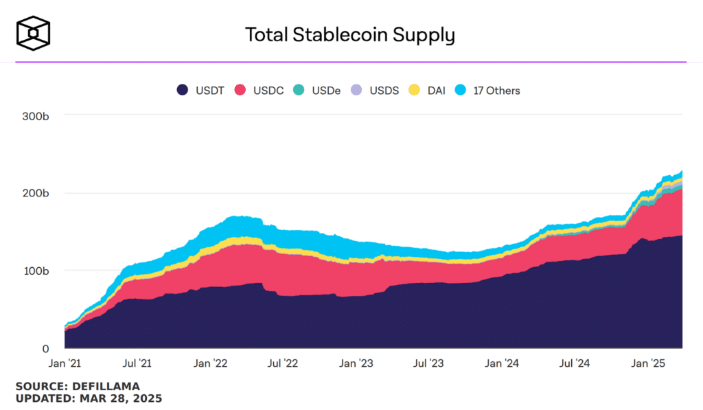supply stablecoin