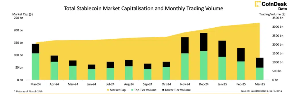 andamento volume stablecoin